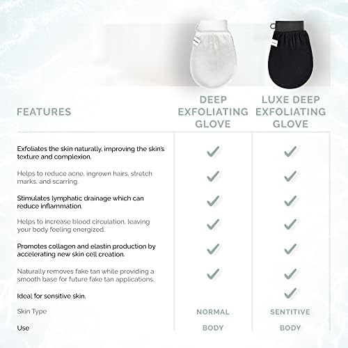 Wildpier Beauty Exfoliating Glove 2 Pack Mitt Body Scrub for Bath Shower Spa Hand Exfoliator Gloves, Dead Skin Cell Remover, Plant Based Deep Exfoliation Scrubber, White
