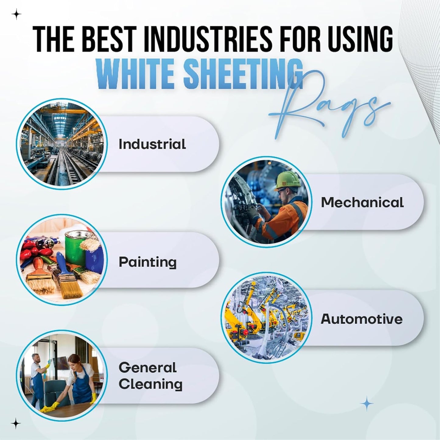 Recycled White Sheeting Cleaning Rags (5 lbs. Box) โ Lint Free White Cotton Cloths for Manufacturing | Automotive | Janitorial | Shop Rags Bulk - Multipurpose