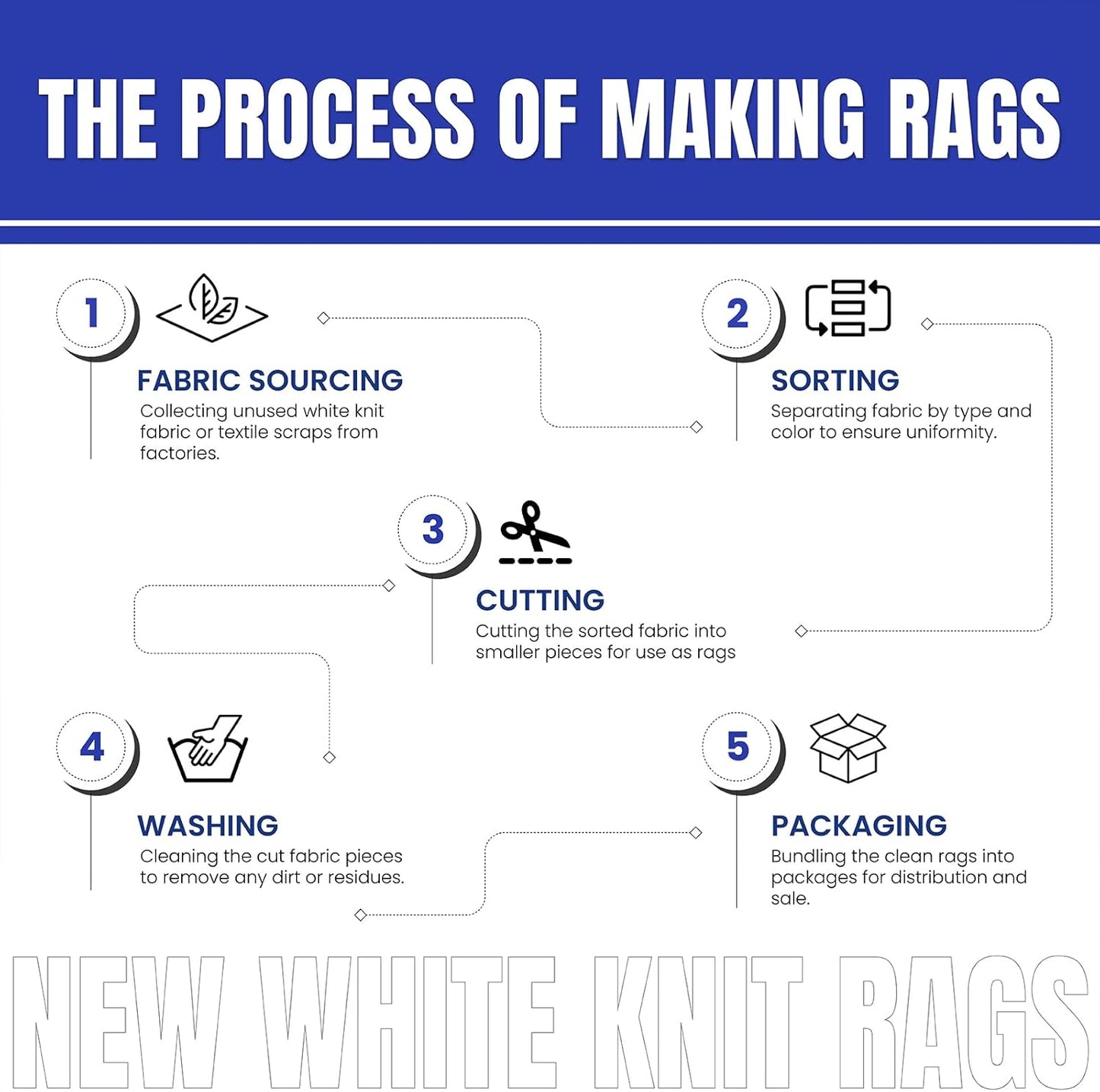 Premium White T-Shirt Cleaning Rags (10 lbs. Bag) โ White Cotton Rags for Cleaning, Staining, Painting, Oil, Grease & Dust Removal โ Shop Rags Bulk for Multipurpose use