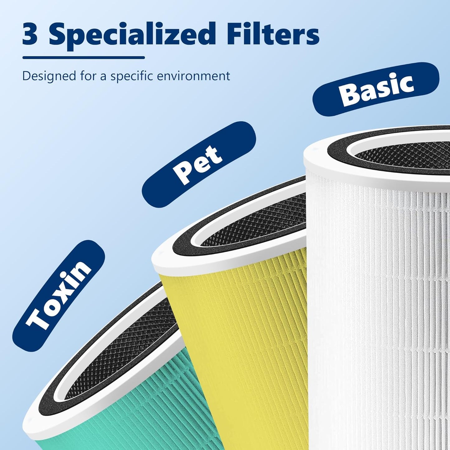Core 400S ToΒ·xin Absorber Replacement Filter for LEVOIT Core 400S Smart WiFi Air Purifier, Funmit 3-in-1 H13 True HEPA Replacement Filter, Part # Core 400S-RF-TX (LRF-C401-GUS), Green, 2 Pack