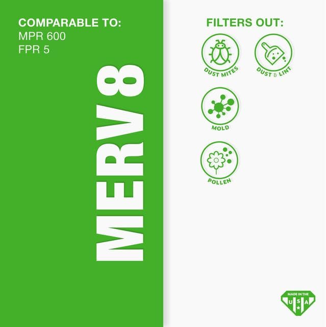 Aerostar 21.5x21.5x1 MERV 8-6 Count - High Efficiency Pleated HVAC, Furnace & Air Conditioner Filters - Removes Dust, Lint, Mold & Allergy-Causing Pollen