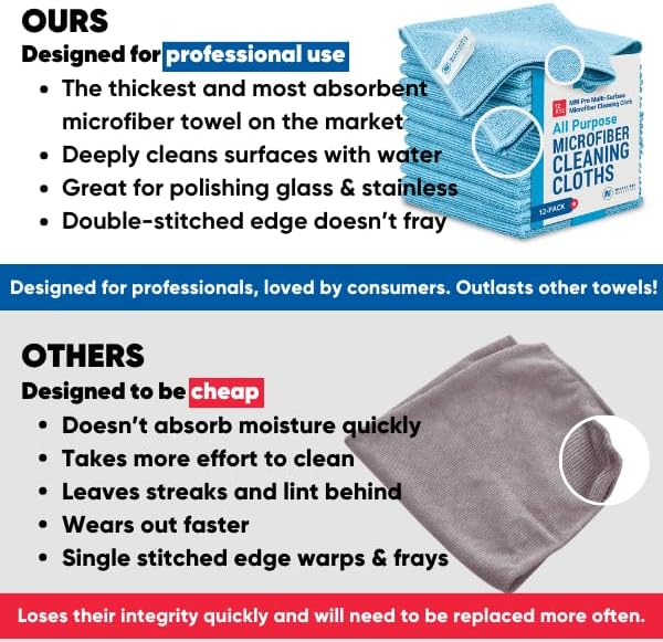 MW Pro Microfiber Cleaning Cloth | Yellow (12 Pack) | Size 16" x 16" | All Purpose Microfiber Towels - Clean, Dust, Polish, Scrub, Absorbent