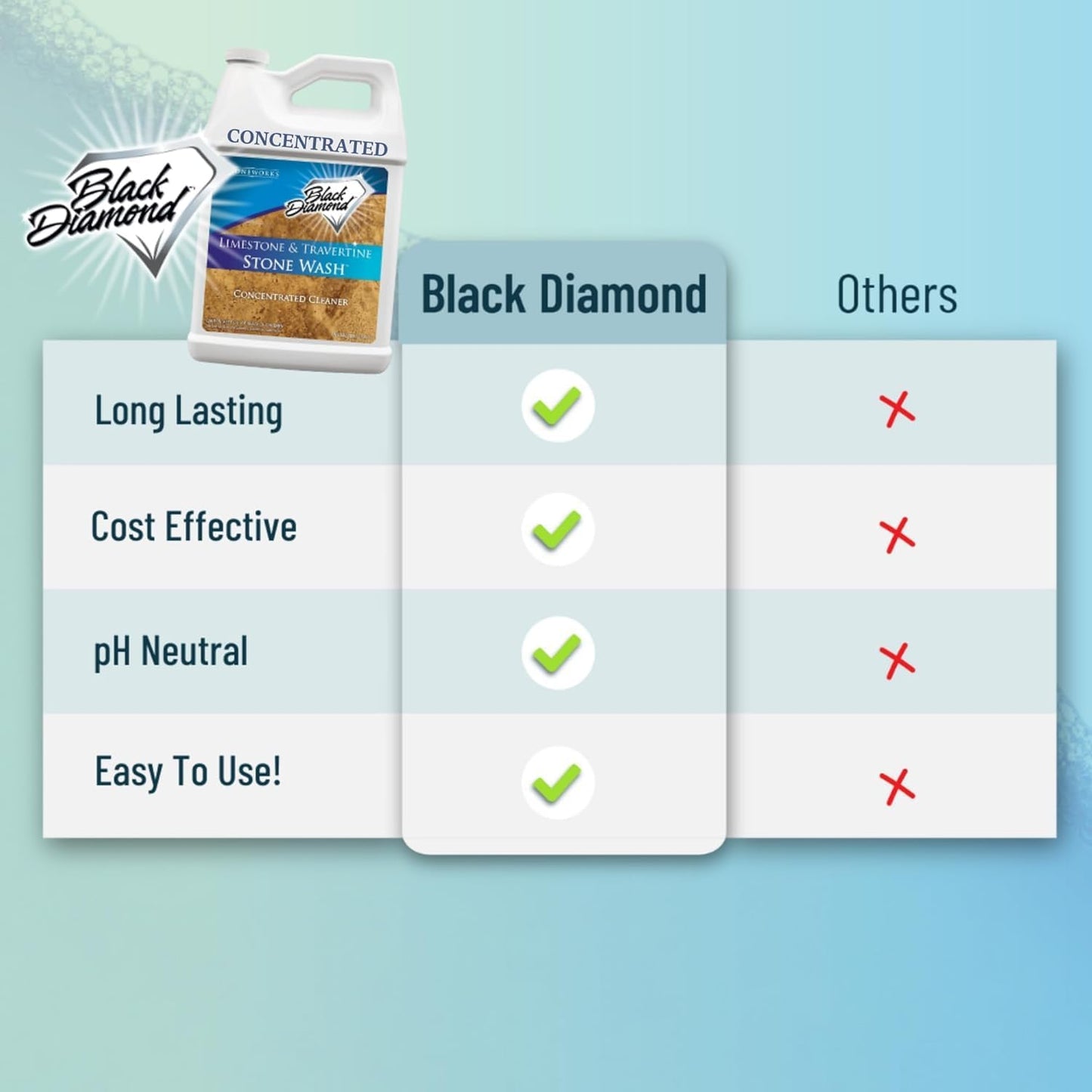 Black Diamond Stoneworks Limestone and Travertine Floor Cleaner: Natural Stone, Marble, Slate, honed or tumbled. 4-Gallon concentrate Ph Neutral