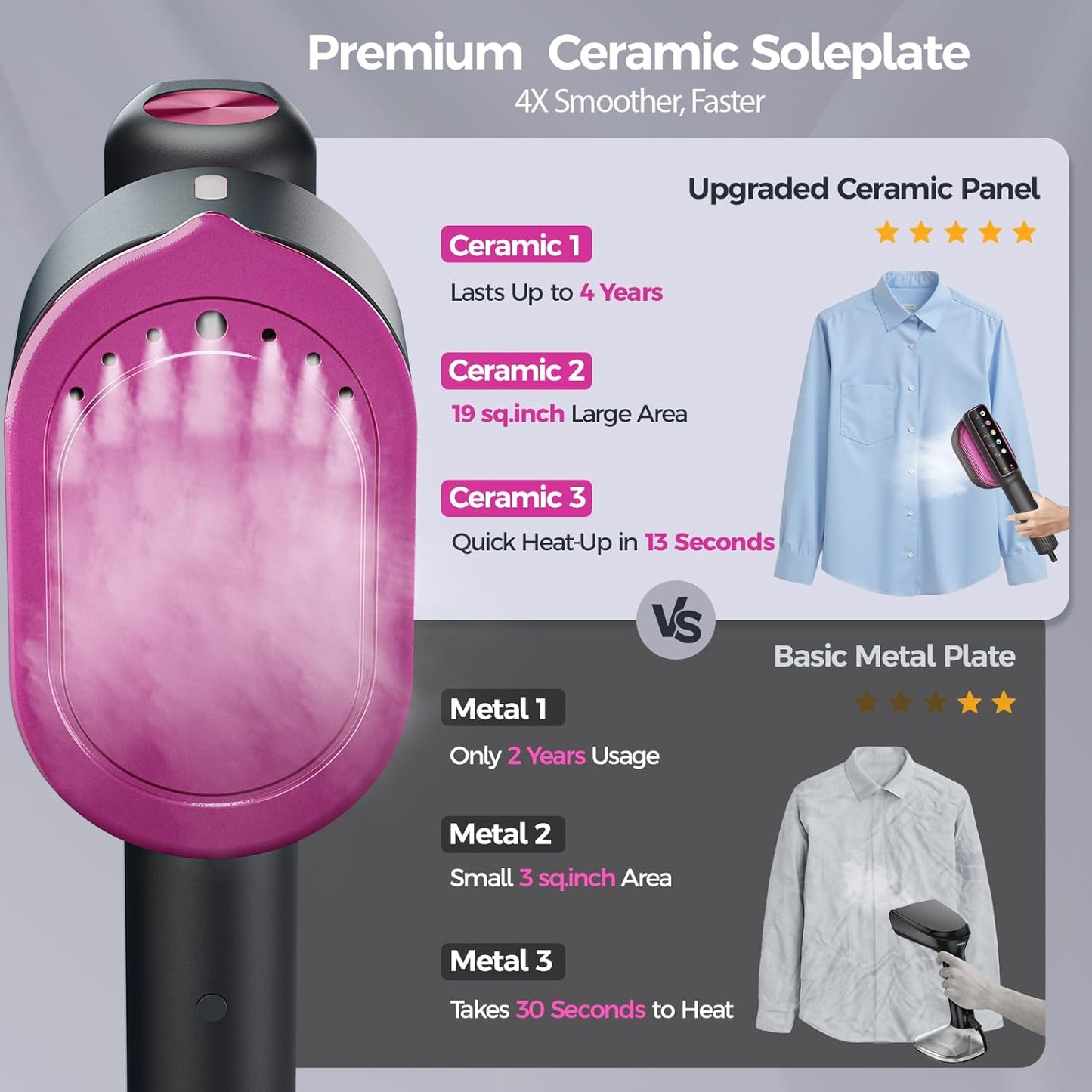 Travel Steamer for Clothes, 1200W Portable Steamer ＆ Iron 2 In 1, 13s Heat Up, LED Touch Display with 5 Modes, Large Ceramic Heat Panel, 110ml Tank, Garment Steamer for Home and Travel