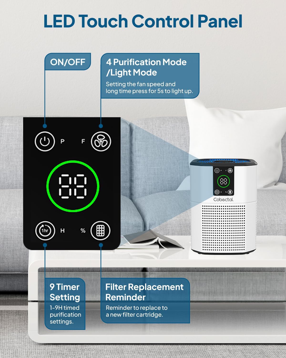 2 Pack Air Purifier for Home Bedroom, Cobectal Room Air Cleaner with H13 True HEPA 3-in-1 Filter, Aroma Function & Sleep Mode, Desktop Small Air Purifier for Office, Dorm, Hotel, RVs (White)