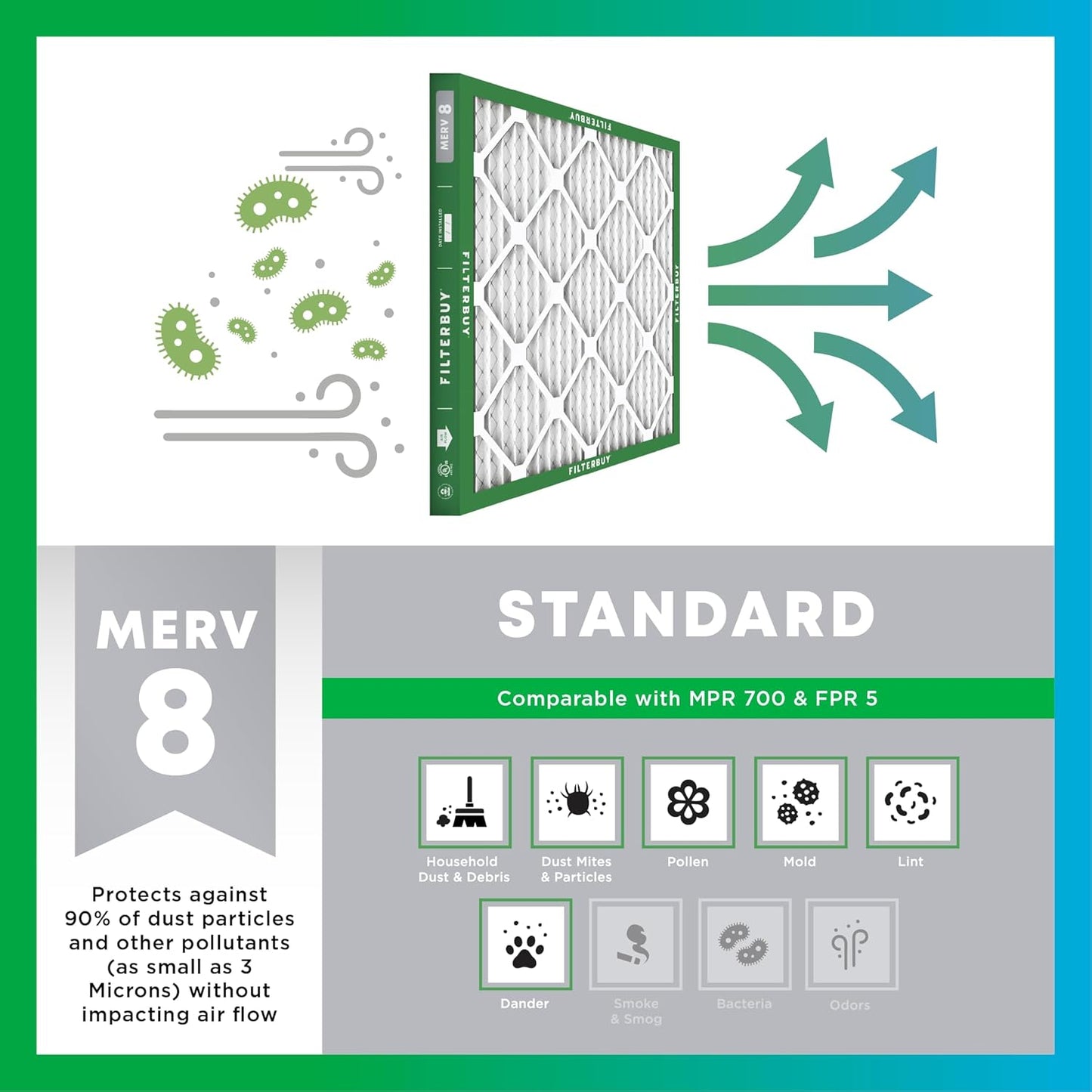 Filterbuy 16x30x1 Air Filter MERV 8 (MPR 700) Dust Defense Replacement (6-Pack), Electrostatic Pleated HVAC AC Furnace Filters, Made in USA (Actual Size: 15.75 x 29.75 x 0.75)