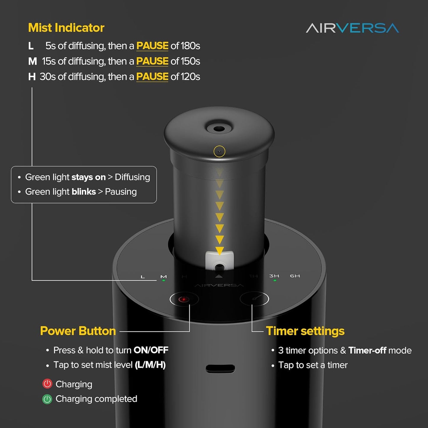 Waterless Diffuser for Essential Oil, Battery Operated Nebulizer, 0.7 Fl.Oz./ 20mL Capacity, Mini Scent Air Machine, 3 Countdown Timers & 3 Mist Levels for Home, Room, Car, Office, AN6 + Extra Nozzle