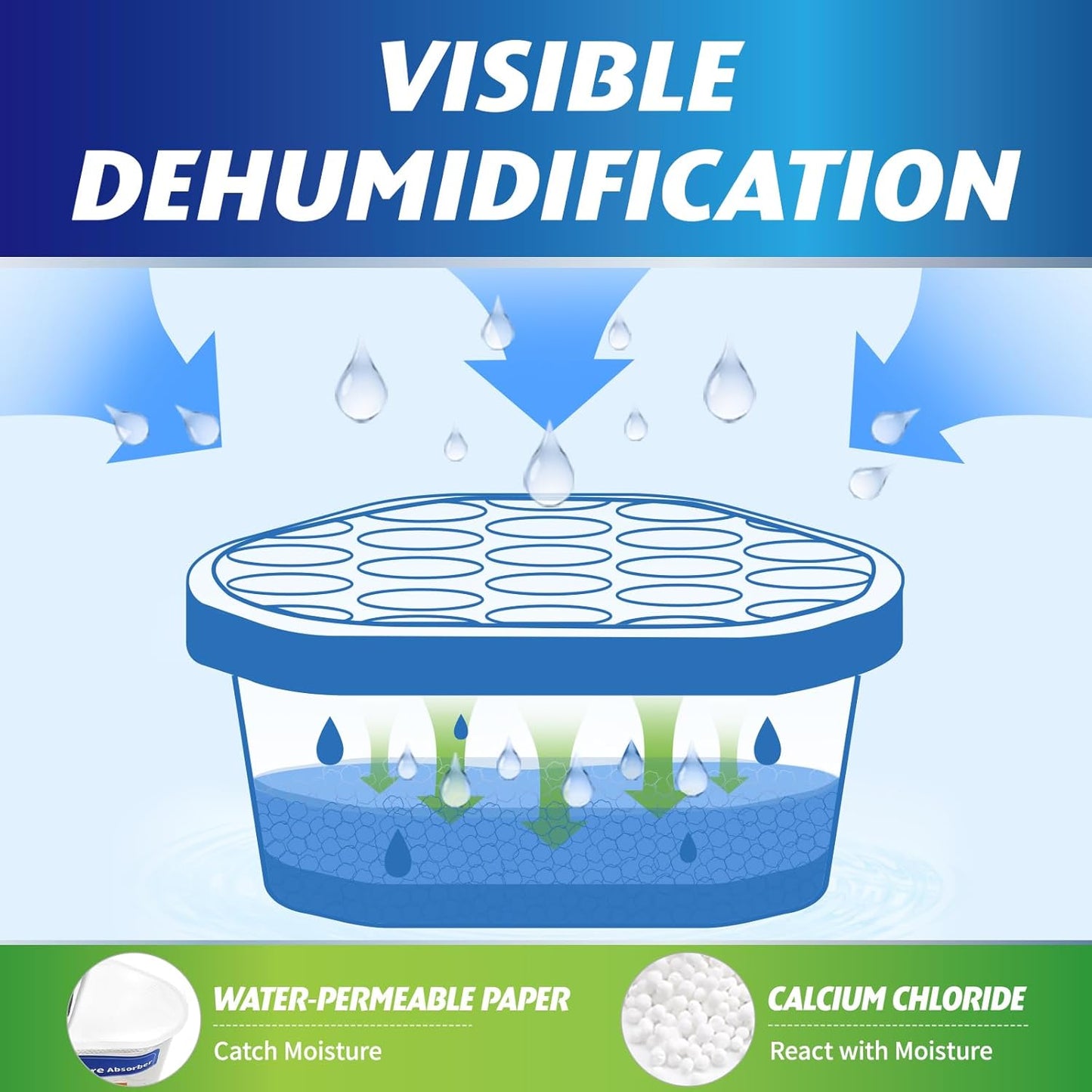 Moisture Absorbers, 18 Pack, Compact Dehumidifier for Closet, Efficient Humidity Absorber Boxes, Moisture Absorber for Closet, Odor Eliminator with Fragrance Free, Blue, 6.4oz, 300ml