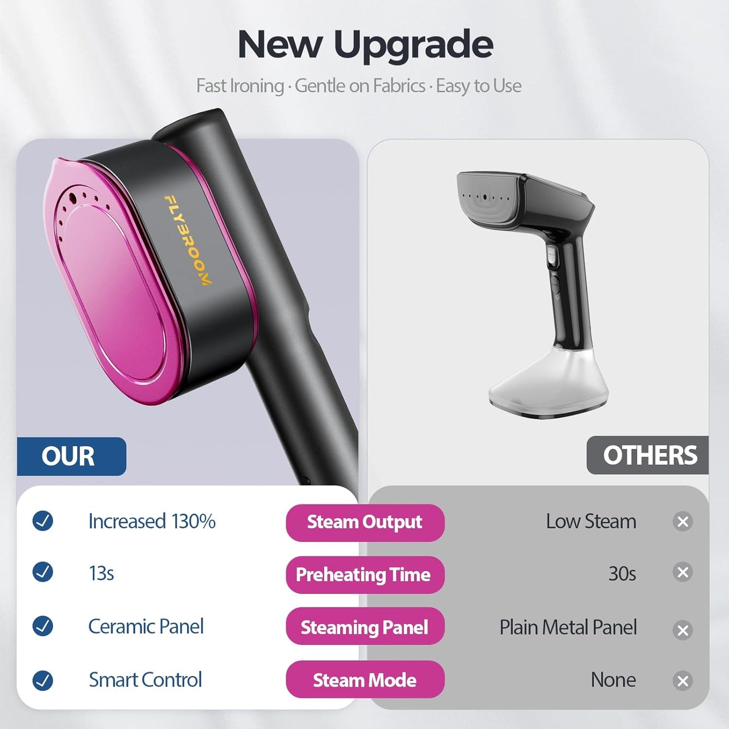 Travel Steamer for Clothes, 1200W Portable Steamer ＆ Iron 2 In 1, 13s Heat Up, LED Touch Display with 5 Modes, Large Ceramic Heat Panel, 110ml Tank, Garment Steamer for Home and Travel