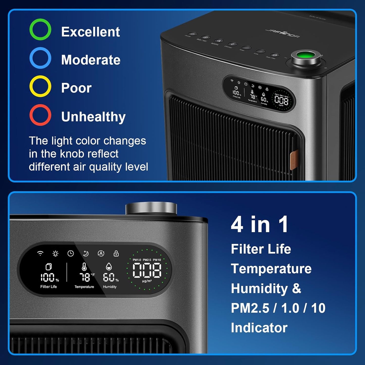 Jafända Air Purifier for Home Office Room Up to 6862 ft², Dual Carbon Air Filter Air Cleaner, Smart Whole House HEPA Air Purifiers Remove 99.97% Dust Pollen Smoke Pet Dander Allergies Mold Odors VOCs