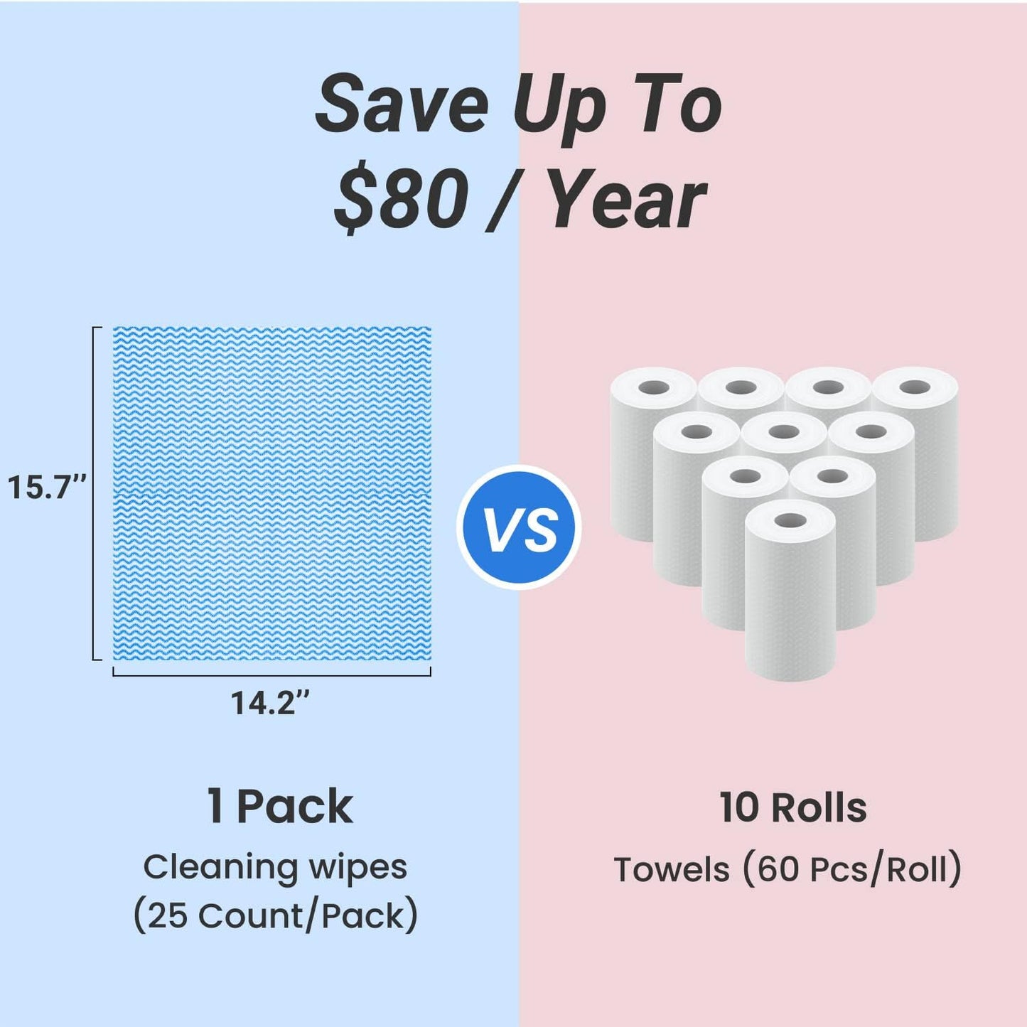 Reusable Cleaning Cloths Dish Paper Towels, Domestic Cleaning Towels, Multipurpose Quick-Dry Rag Dish Cloths Heavy Duty Handy Wipes for Kitchen 25 Count 14.2"X15.7", Blue