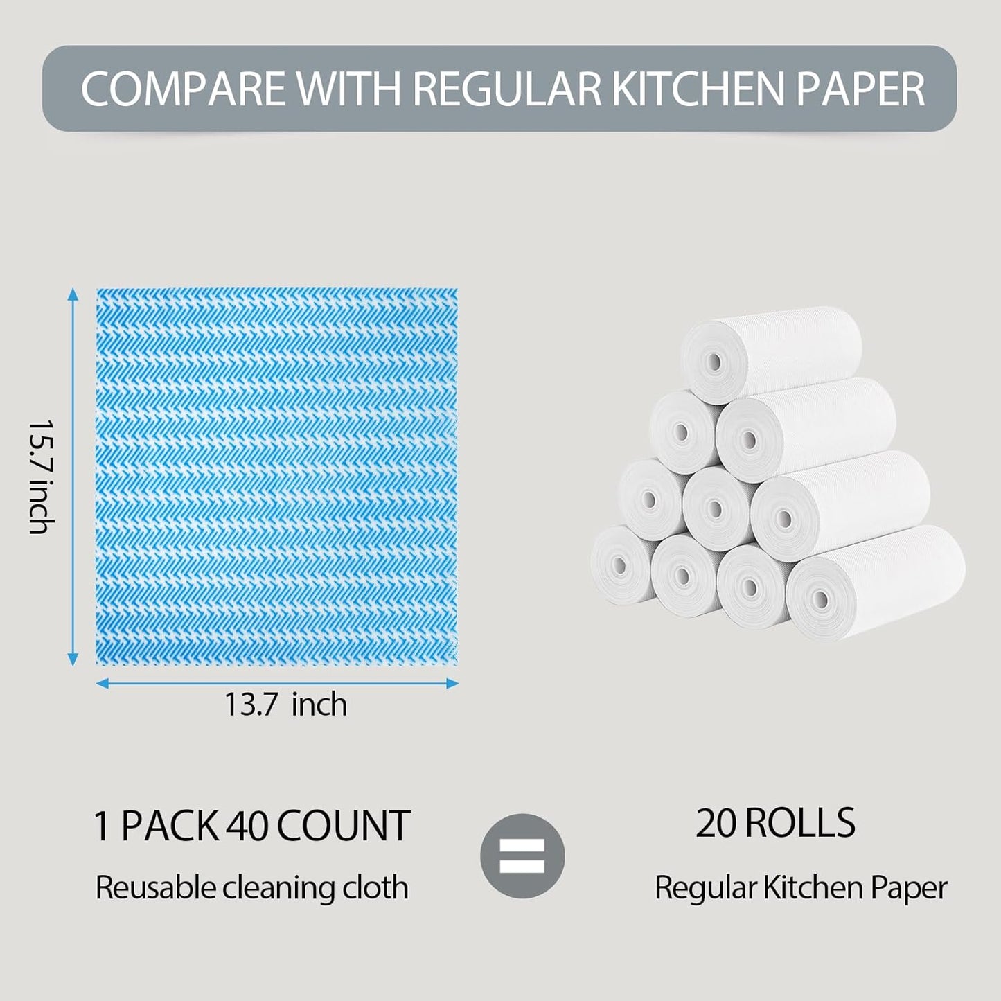 Disposable Cleaning Cloths Dry Handi Wipes Reusable Dish Cloths Multi Use Reusable Cleaning Towels,Machine Washable J Cloth,Heavy Duty Handy Wipes 13.7" X 15.7" 40 Count