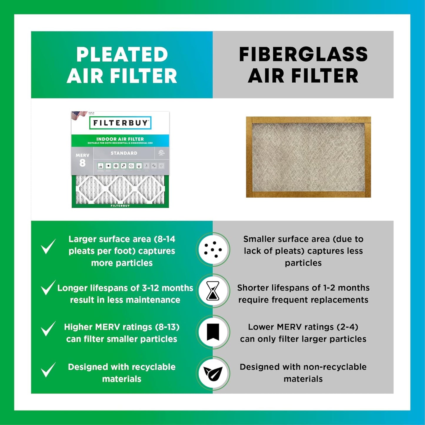 Filterbuy 18x18x2 Air Filter MERV 8 (MPR 700) Dust Defense Replacement (6-Pack), Electrostatic Pleated HVAC AC Furnace Filters, Made in USA (Actual Size: 17.75 x 17.75 x 1.75)
