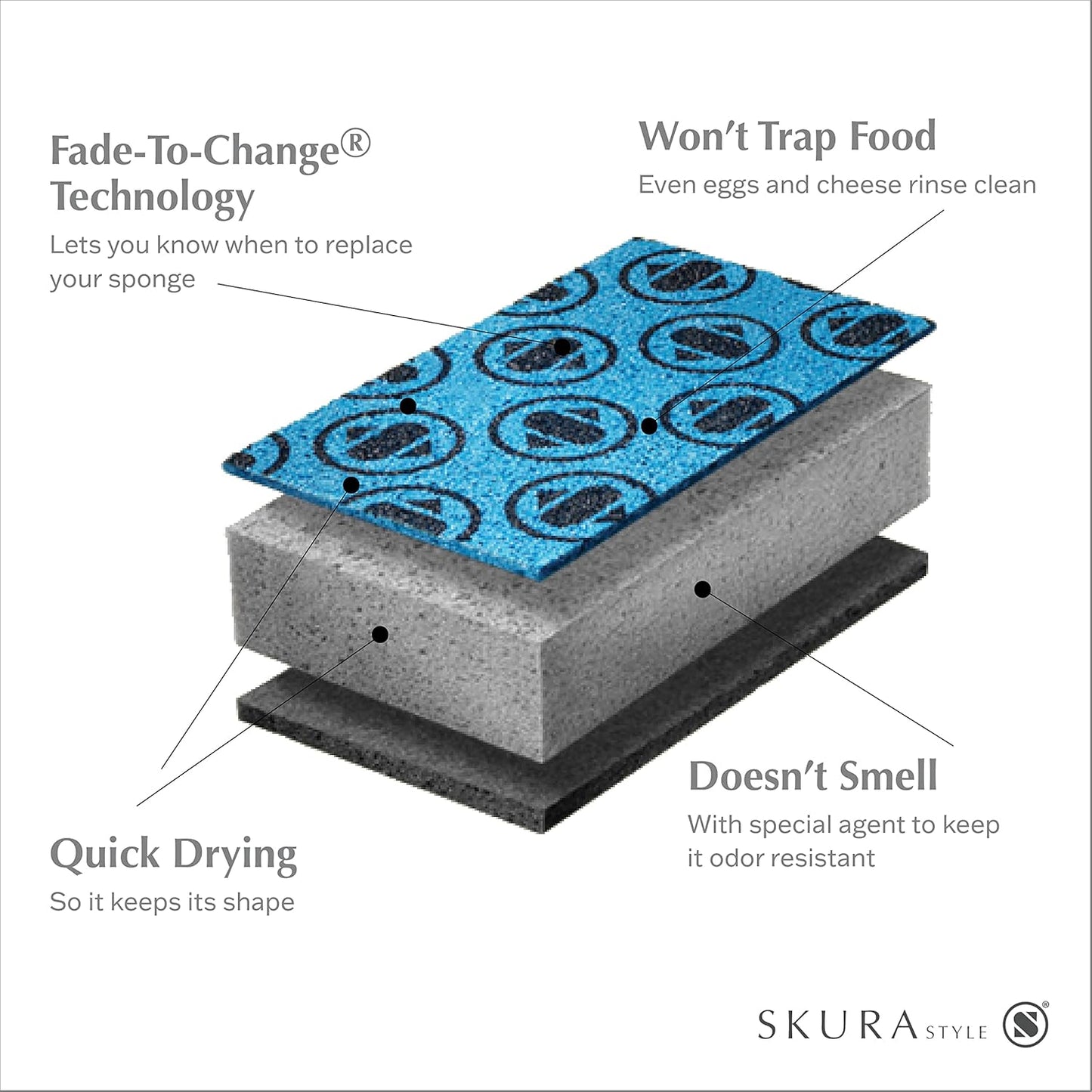 Skura Style Smart 4 Pack Odor Free Non-Scratch Scrub Pads for Sink, Counters, Surfaces, Pots, Pans, Dishwashing with Color-Fade Change Indicator