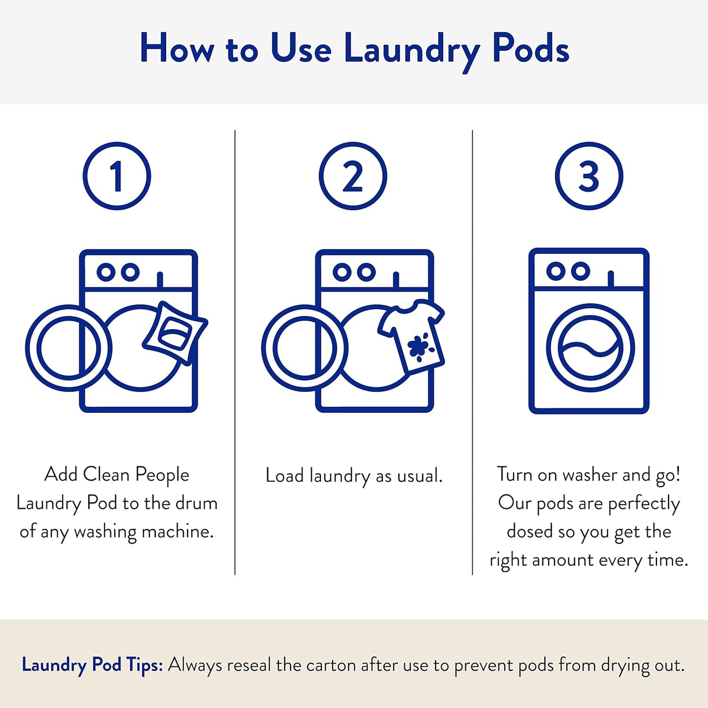 The Clean People Laundry Detergent Pods - Recyclable Packaging, Hypoallergenic, Stain Fighting - Ultra Concentrated, Laundry Soap - Baby (Unscented), 96 Pack