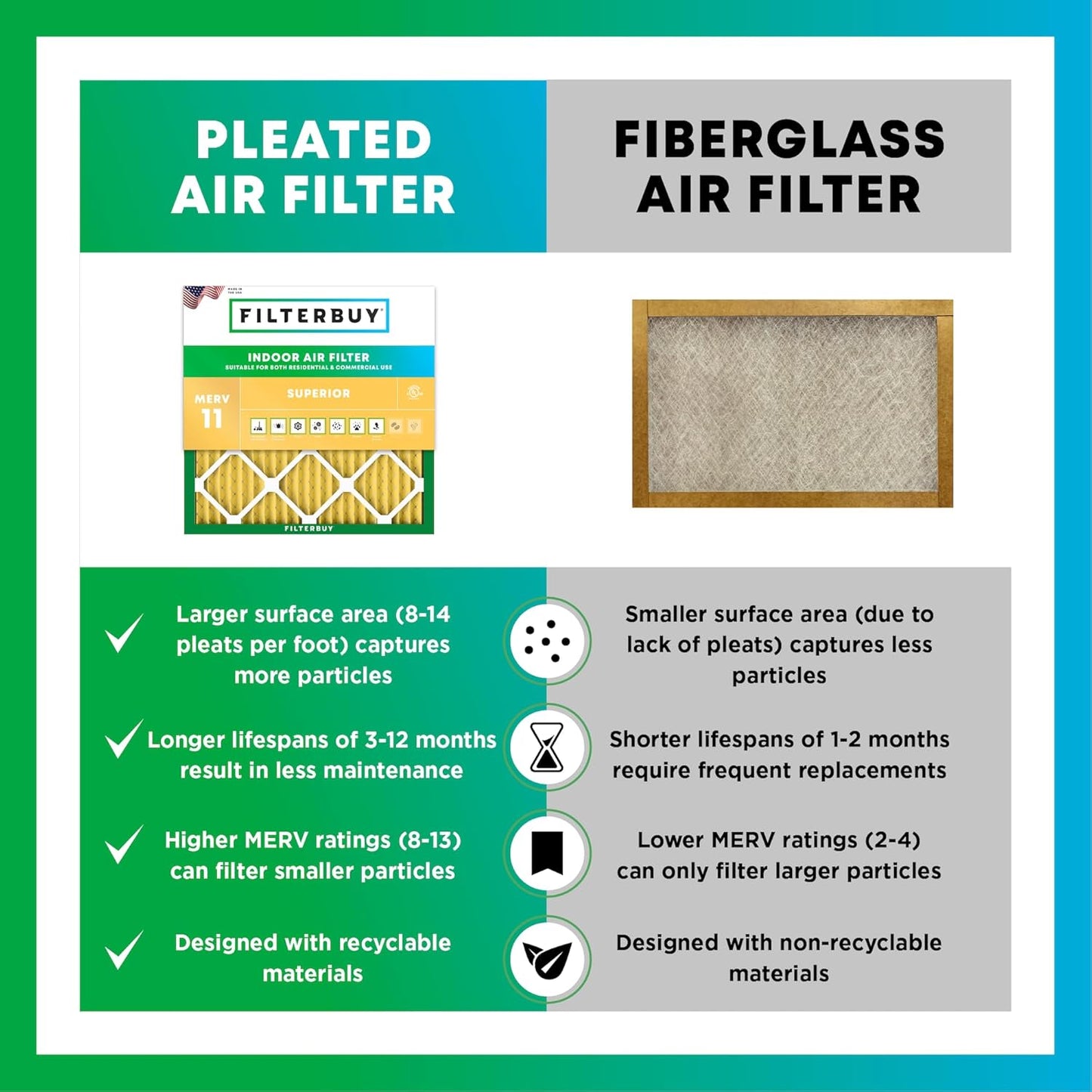 Filterbuy 24x25x4 Air Filter MERV 11 (MPR 1200) Allergen Defense Replacement (4-Pack), Electrostatic Pleated HVAC AC Furnace Filters, Made in USA (Actual Size: 23.75 x 24.75 x 3.63)