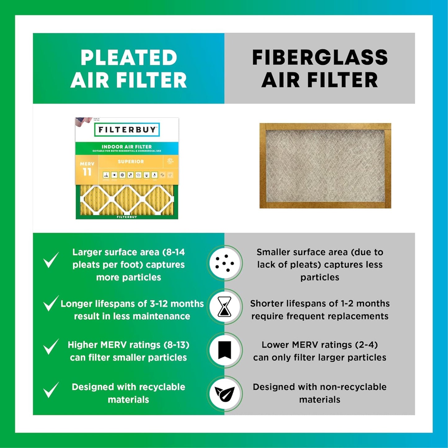 Filterbuy 18x36x1 Air Filter MERV 11 (MPR 1200) Allergen Defense Replacement (4-Pack), Electrostatic Pleated HVAC AC Furnace Filters, Made in USA (Actual Size: 17.50 x 35.50 x 0.75)