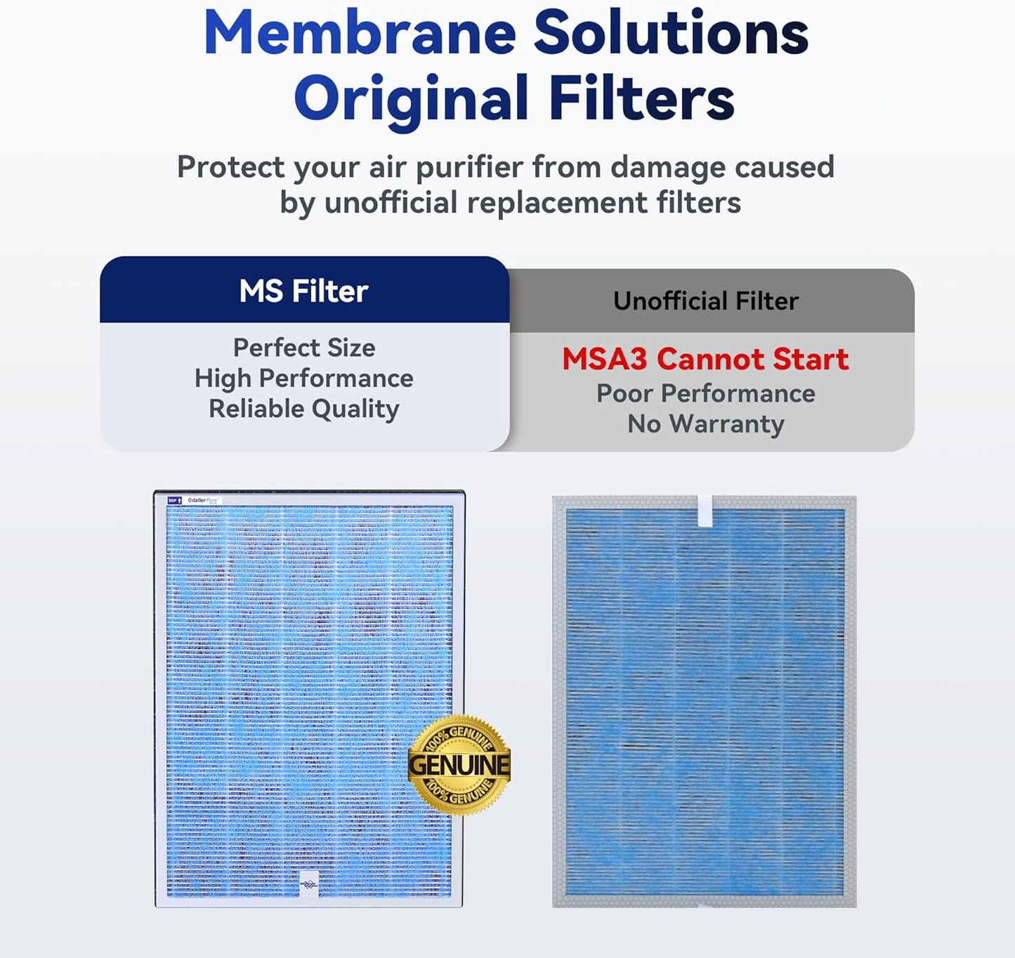 Membrane Solutions MSA3/MSA3S Genuine Original Air Purifier Filter Replacement 4 Pack, Upgraded 4-in-1 H13 True HEPA Filter with OdallerPure Technology,